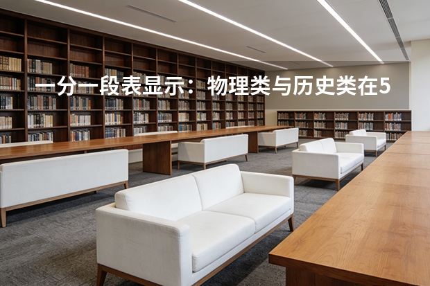 一分一段表显示：物理类与历史类在500分以上每分人数相差600人
